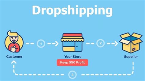 the clever business dropshipping